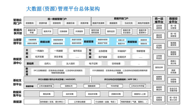 大数据开发平台：塑造未来科技生态